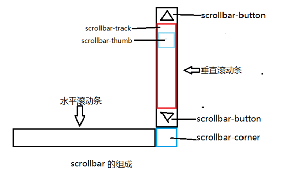 都匀市网站建设,都匀市外贸网站制作,都匀市外贸网站建设,都匀市网络公司,深圳网站建设教你如何自定义滚动条样式或者隐藏