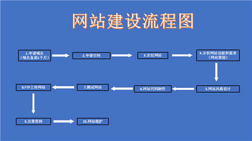 都匀市网站建设,都匀市外贸网站制作,都匀市外贸网站建设,都匀市网络公司,深圳网站建设的流程。